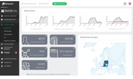 Strategic Interactive AI Enabled Business simulation software