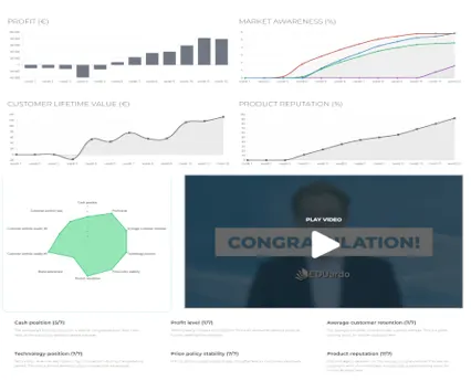 Supporting Charts / graphs, instant meggages & videos